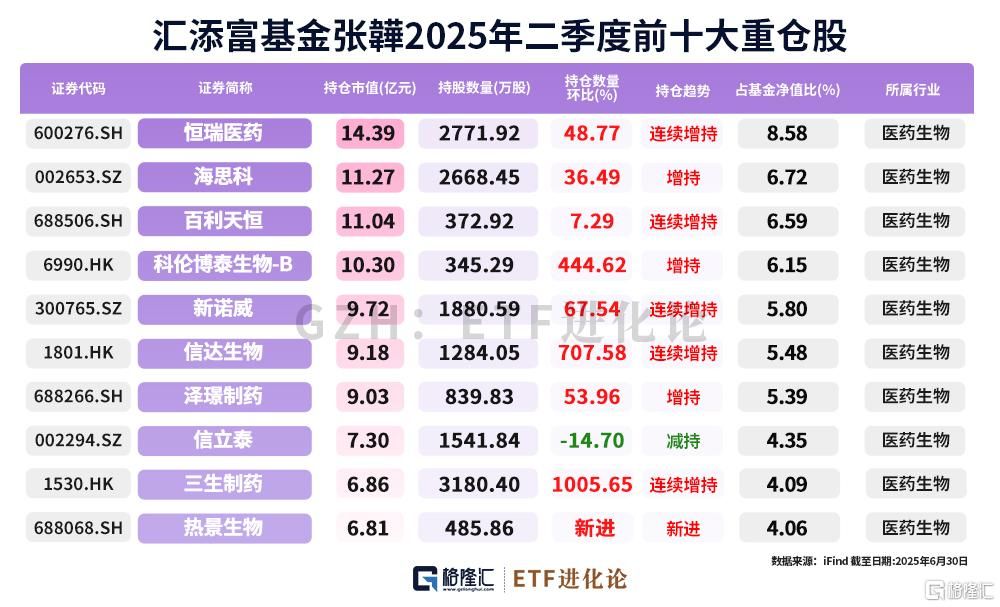 年内涌现16只“翻倍基”，全是创新药主题！