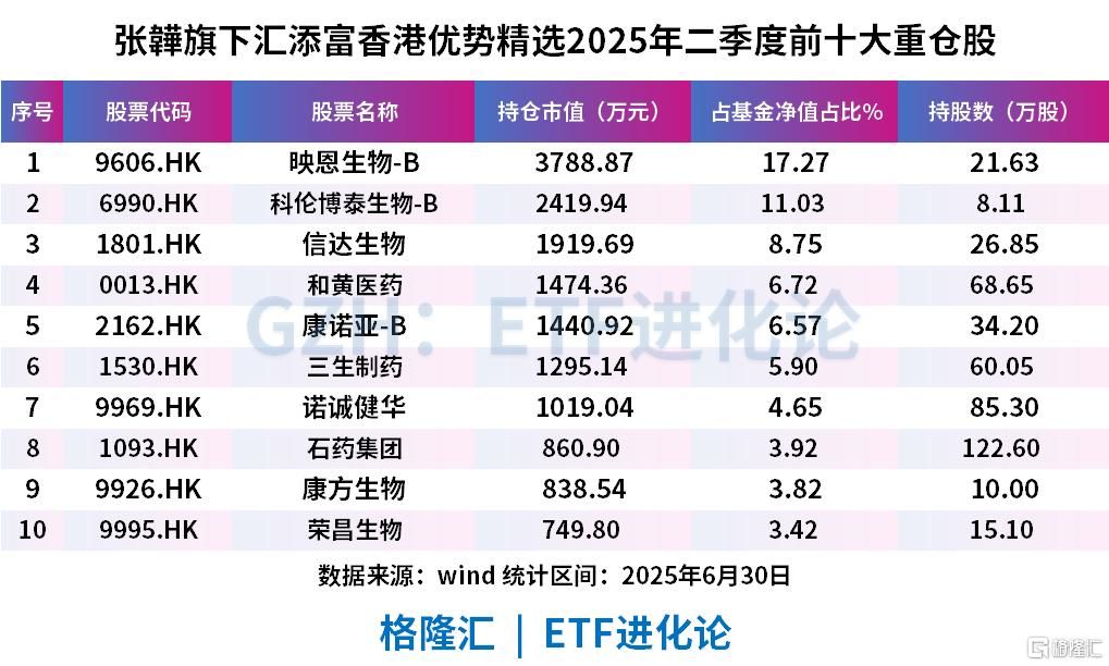 年内涌现16只“翻倍基	”，全是创新药主题！