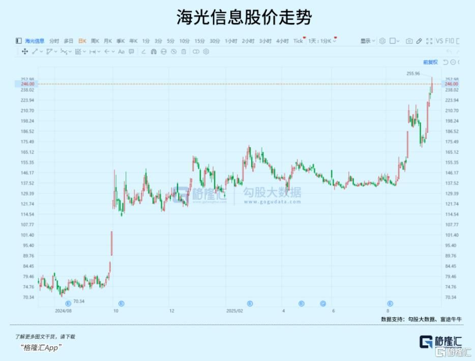 利好突袭！午后全线爆发