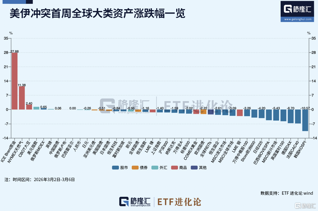 市场最害怕的事，发生了？