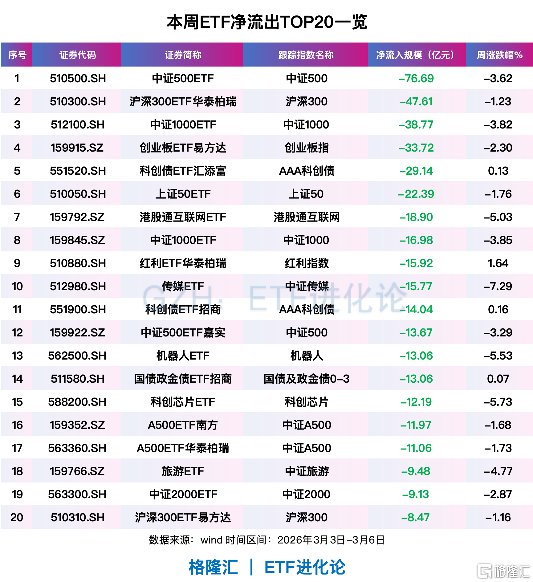 市场最害怕的事	，发生了？