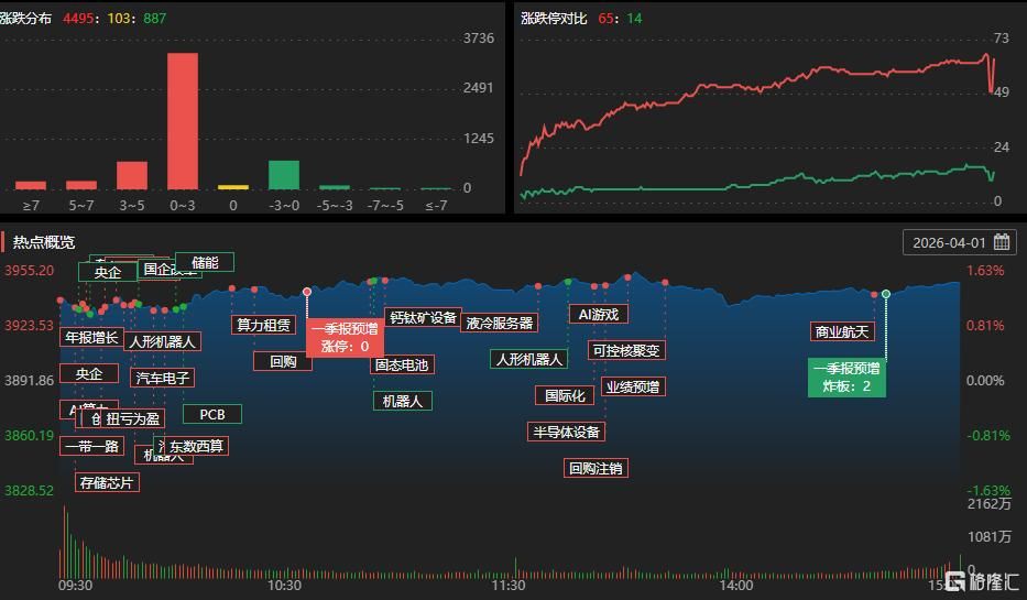 龙虎榜 | 近3亿资金出逃美诺华，成都系抢筹雪人集团超1亿元