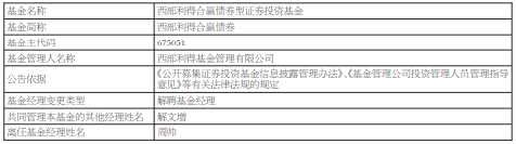周帅离任西部利得合赢债券(2026/04/15) 周帅离任西部利得合赢债券(2026/04/15)