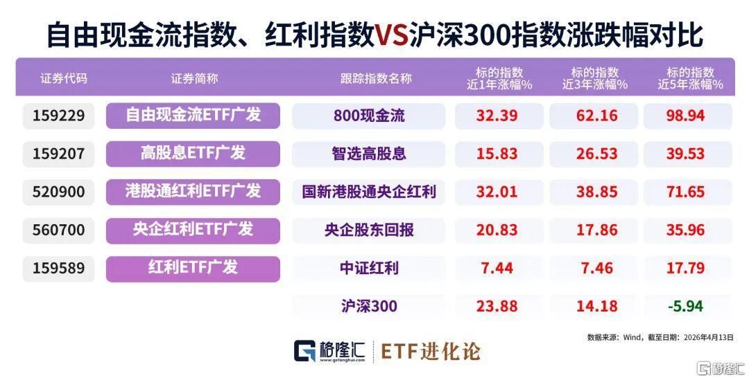 轮动加快！资金何处安放？
