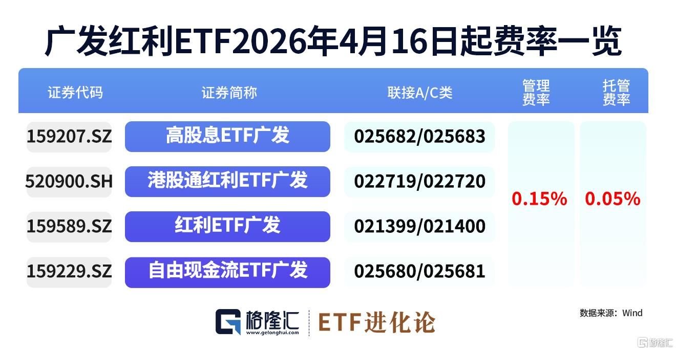 轮动加快！资金何处安放？