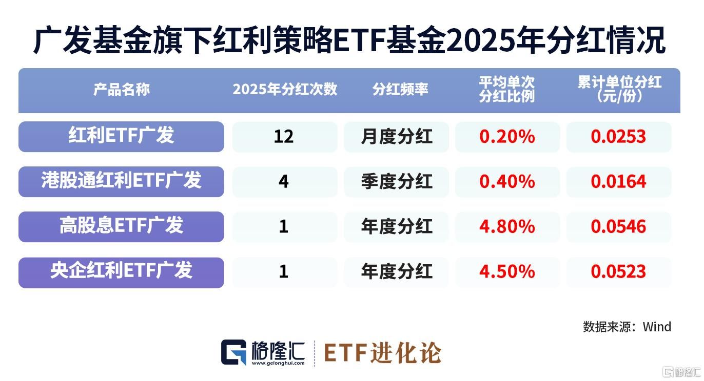 轮动加快！资金何处安放？