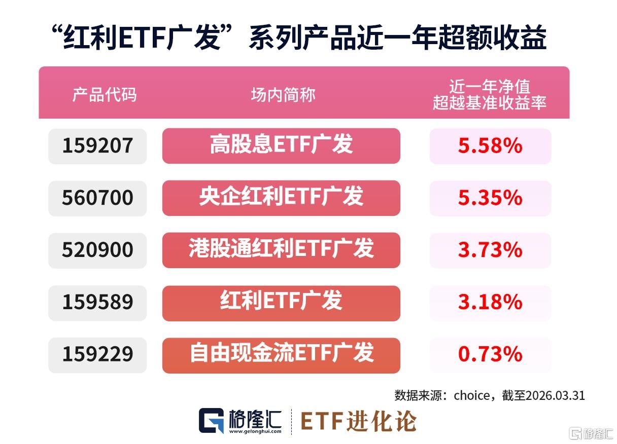 轮动加快！资金何处安放？