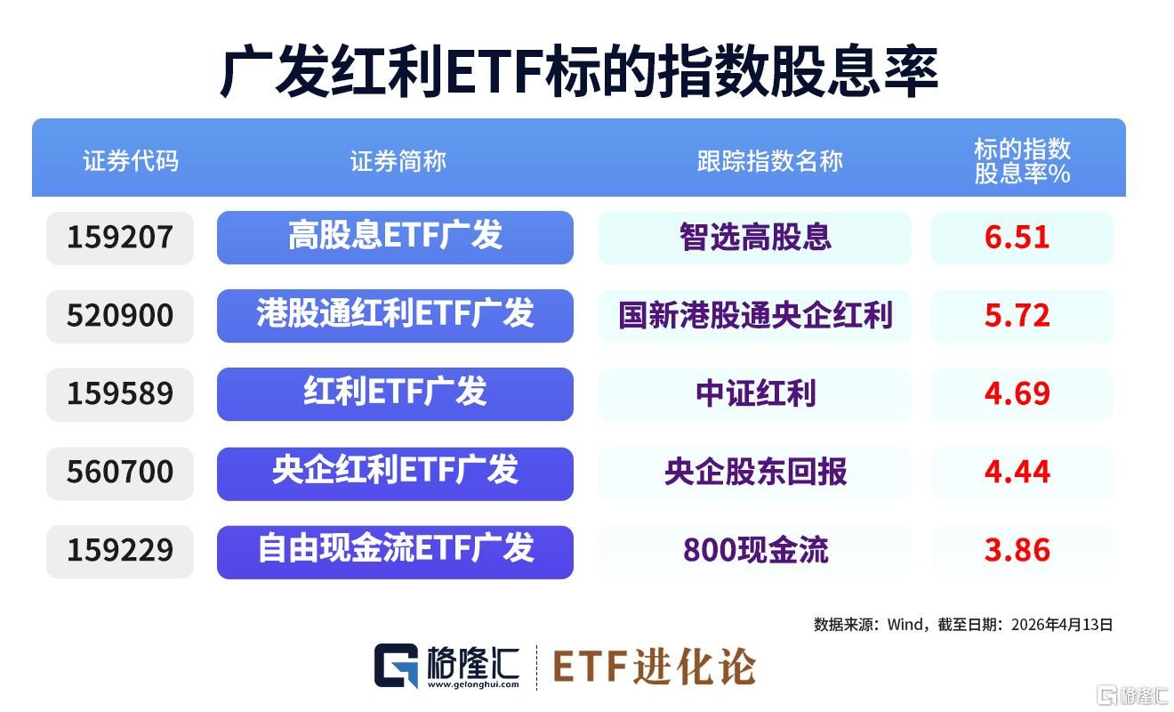 轮动加快！资金何处安放？